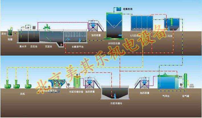 污水處理專(zhuān)用高壓鼓風(fēng)機(jī)效果圖